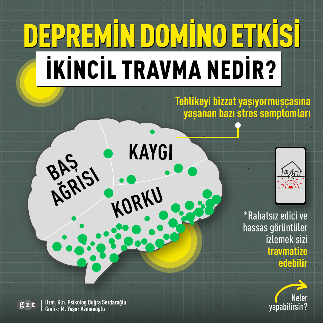 gztcom's tweet photo. ⚠️İkincil travma nedir? 

#deprem https://t.co/CqDHGlMBzX
