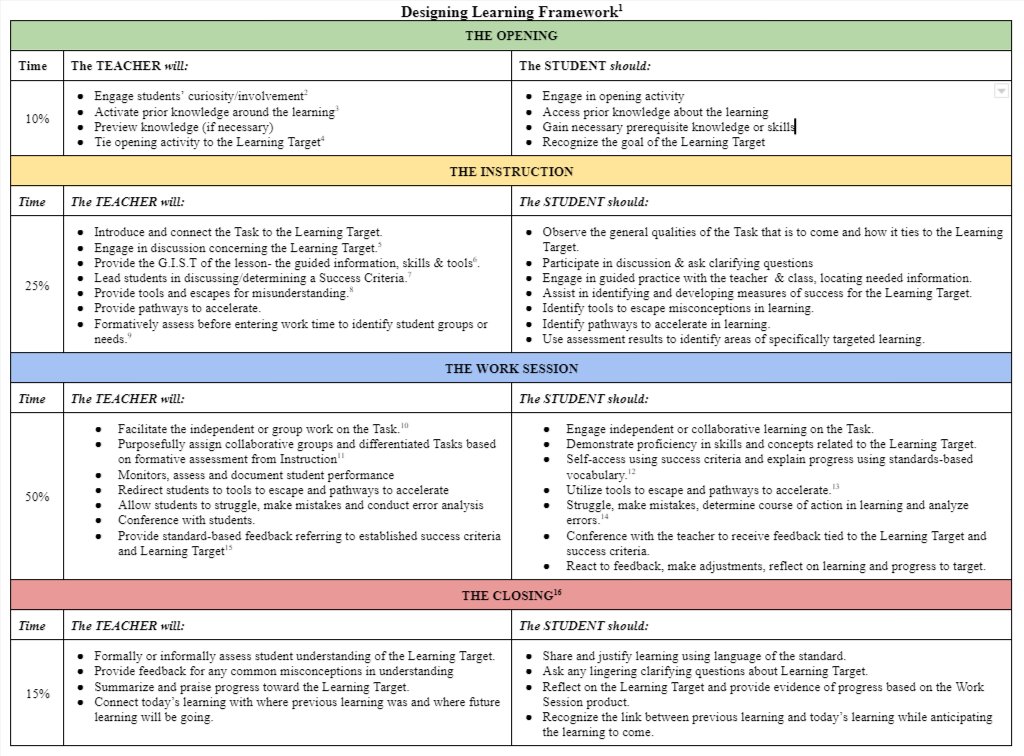 My teachers wanted a clear picture of Tier 1 learning. This was the result. Something that allowed for a teacher autonomy & creativity, also providing years worth of growth impact built into the design to make learning happen & gaps close. Included in my book.