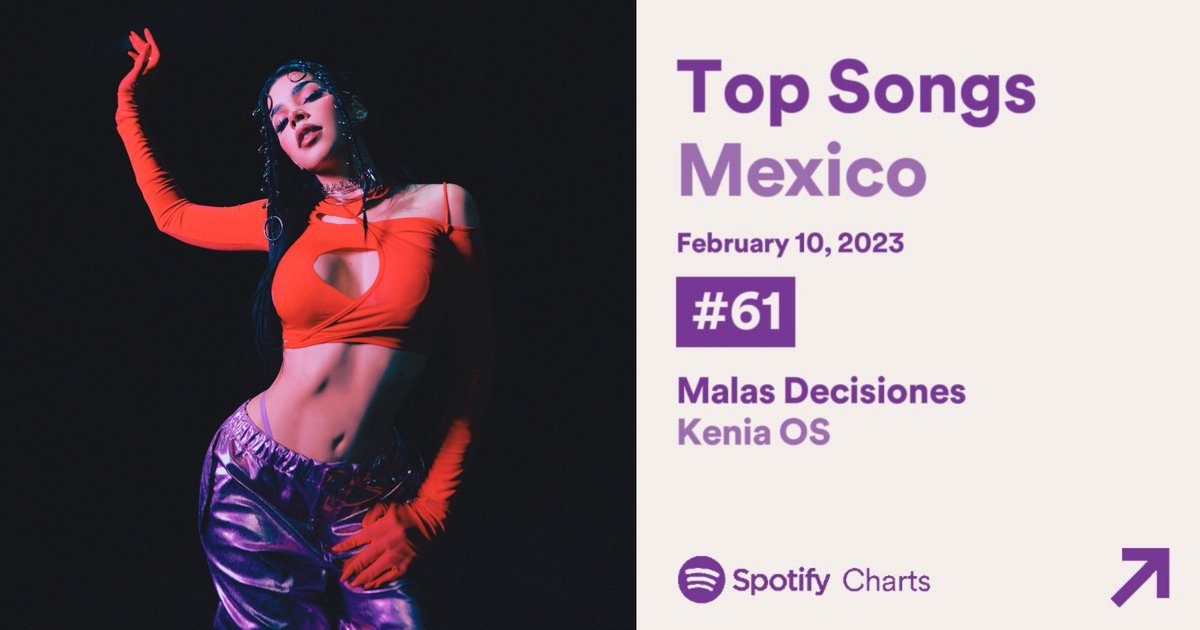 Spotify Charts - Top 200 México. 

#61. “Malas Decisiones” - 340,208 (+34)
#114. “La Invitación” - 220,599.