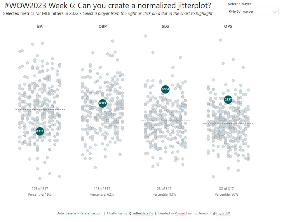 #WOW2023 WK6 #Tableau challenge done in  #PowerBI using #Deneb custom visual • Thanks 
<a href="/YetterDataViz/">Kyle Yetter</a> for the challenge <a href="/WorkoutWednsday/">#WOW2025</a>
