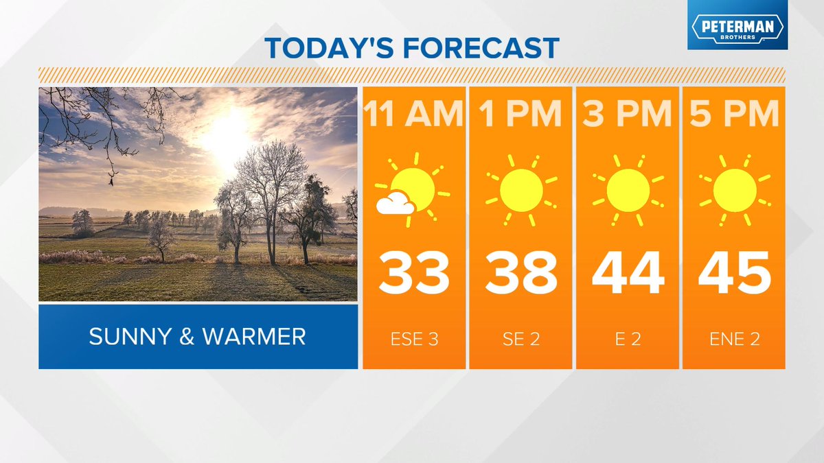 WTHR On Twitter RT LindseyWTHR13 WARMER WEEKEND AHEAD High Wthr on twitter rt lindseywthr13 warmer weekend ahead high