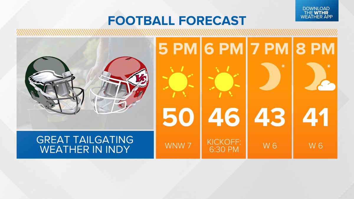 on Twitter "RT LindseyWTHR13 WARMER WEEKEND AHEAD High