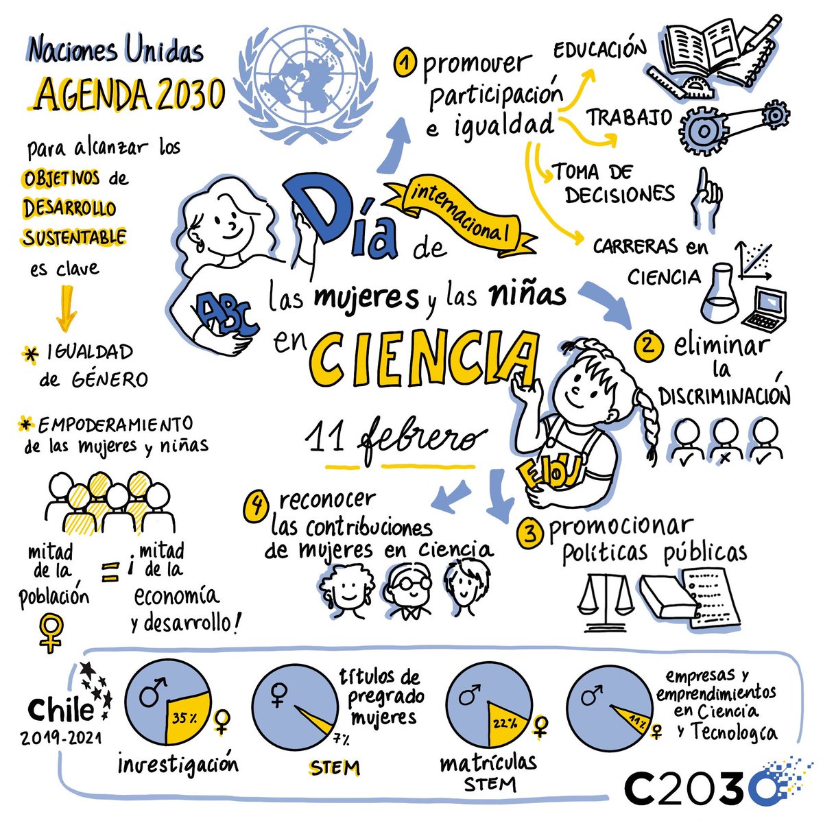 Isa (@isacor77) on Twitter photo Sobre el Día Internacional de las Niñas y Mujeres en la Ciencia. Ilustración de <a href="/Coni777/">Constanza Rojas-Molina</a> , nota de Ricardo Acevedo #DiaMujerYNinaEnCiencia #DiaDeLaMujerYLaNinaEnLaCiencia
ciencia2030.uc.cl/solo-un-11-de-… Sobre el Día Internacional de las Niñas y Mujeres en la Ciencia. Ilustración de <a href="/Coni777/">Constanza Rojas-Molina</a> , nota de Ricardo Acevedo #DiaMujerYNinaEnCiencia #DiaDeLaMujerYLaNinaEnLaCiencia
ciencia2030.uc.cl/solo-un-11-de-…