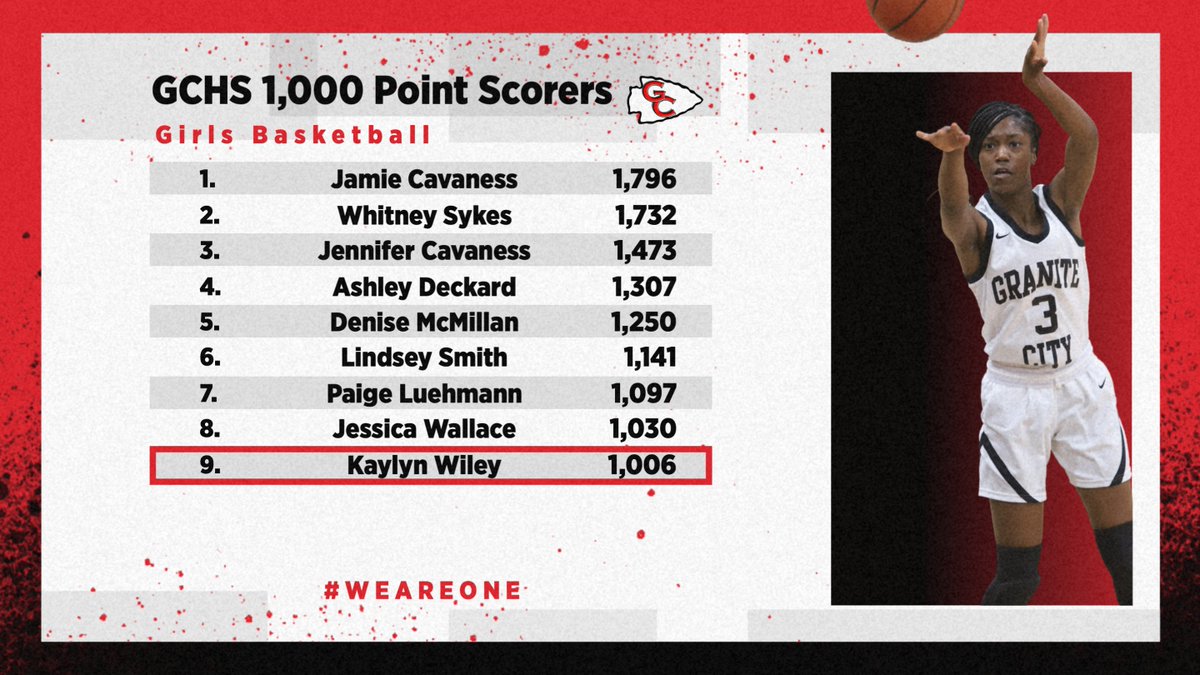 Kaylyn Wiley is the newest member of the GCHS Girls Basketball 1,000 Point Club! #WeAreOne