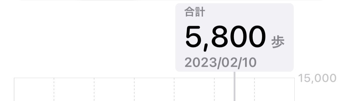 moccca_a_a02's tweet photo. 2/10(金) 記録Day23［2ヶ月目の5日目］
○摂取:103kcal (-1097kcal)
○消費:155kcal
［1w目標:-4390kcal］
○ジム: -(1w 1回)
ファスティング回復期1日目！朝に酵素ドリンク飲む予定が酵素ドリンクを体がうけつけなくなってスープに変更！夜に究極に何か食べたいってなったけど耐えた😂 https://t.co/Pwyoamib5d
