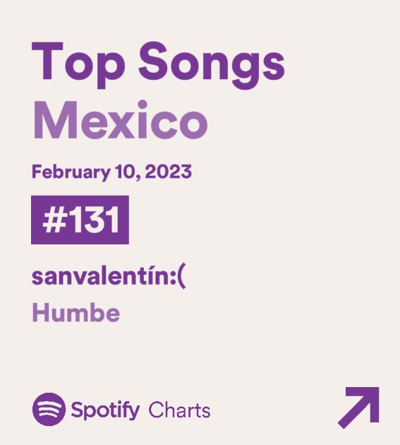 Projects Humbe on Twitter "Spotify México — Top Songs Mexico