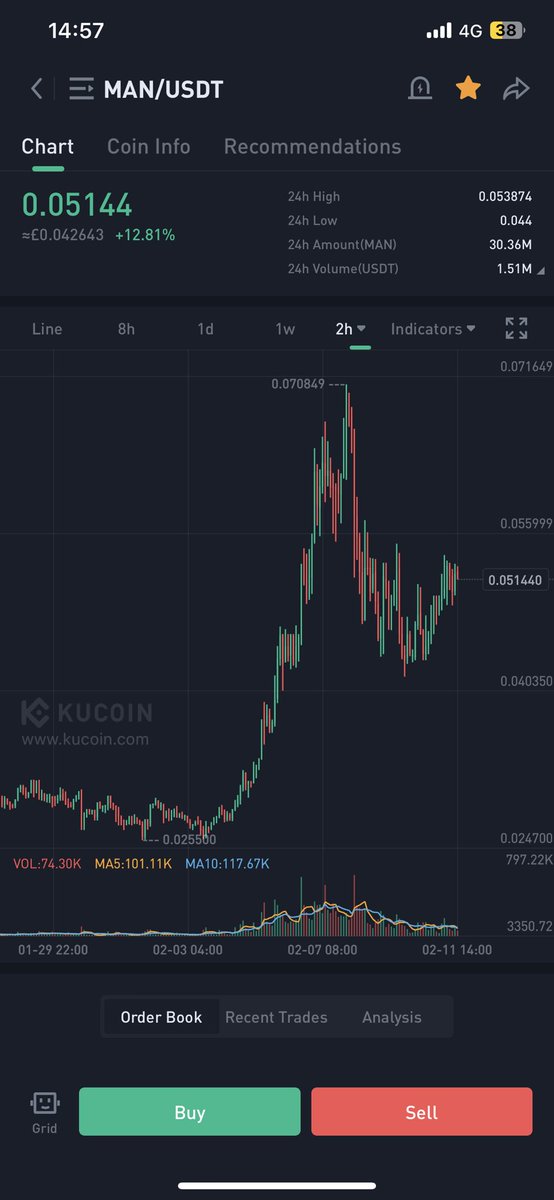 zed49774434's tweet photo. @SilverBulletBTC $man 🚀 https://t.co/b11n3oHlgQ