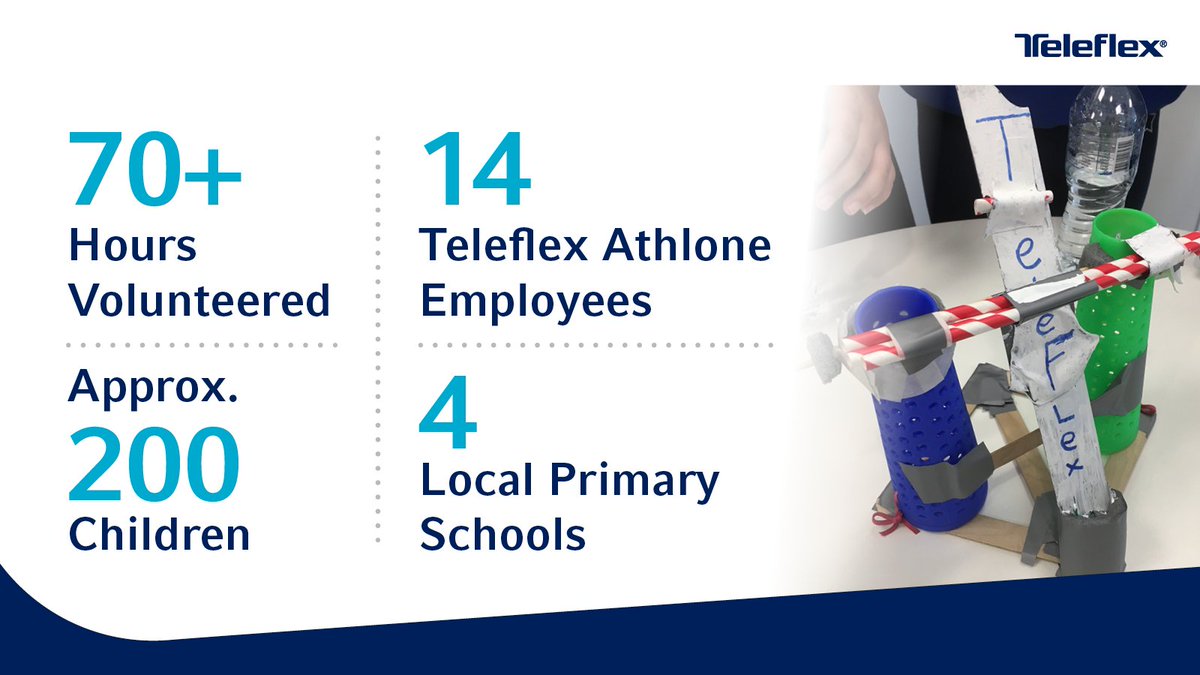 Today, we recognize and celebrate our passionate employees who are advancing the achievement of equal participation for all. To date, our team in Athlone have provided almost 200 children in our local community with the STEAM Engineering-in-a-Box program.