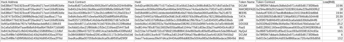 OKLink's tweet photo. 🆘OKLink Audit Alert: There have been many attacks against the Token of the Reflection mechanism recently. The currently attacked tokens include #DCUM, #NWORDPASS, #BEERS, #TATA, #LXR, #DDOGE, #PaaS, #NyQuil, #BNG and dozens of Reflection Mechanism Tokens. https://t.co/LAhiZSwh7O