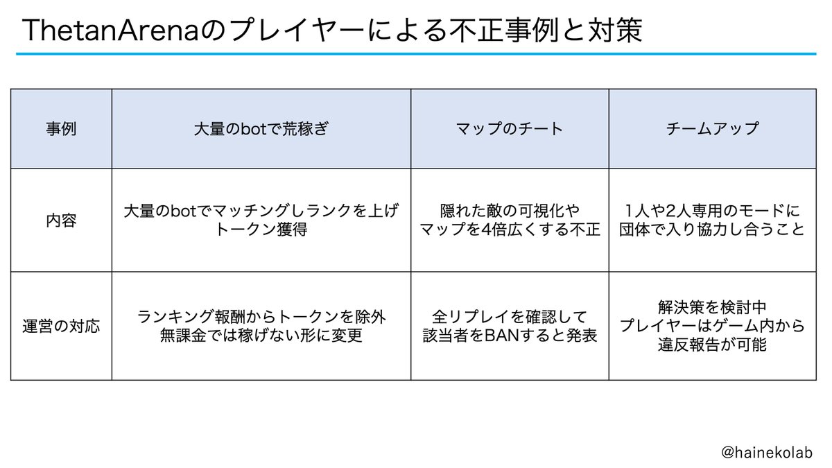 はいねこ|ブロックチェーンゲーム博士 (@hainekolab) / Posts / X
