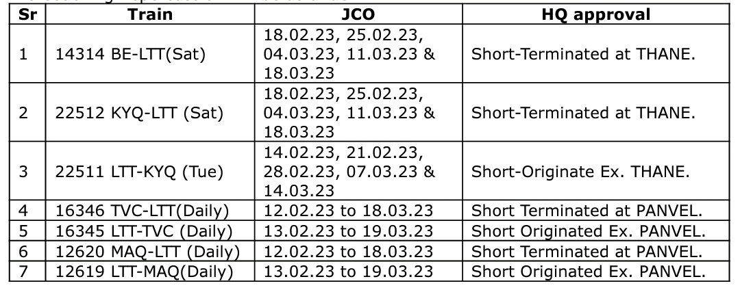 Passengers kindly note
Due to repairs and maintenance works at Lokmanya Tilak Terminus Yard, Netravati and Matsyagandha Express will originate/terminate at Panvel from 13.2.2023 to 19.3.2023 <a href="/drmmumbaicr/">DRM Mumbai CR</a> <a href="/KonkanRailway/">Konkan Railway</a>