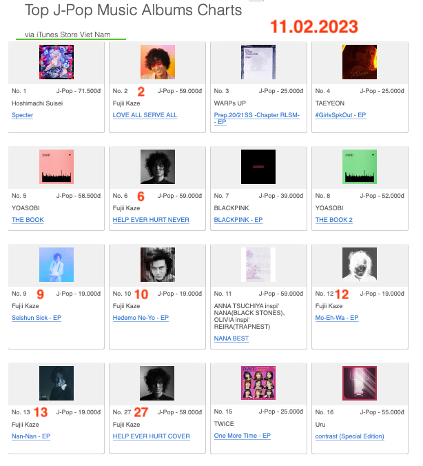 Mintmama2's tweet photo. #FujiiKaze #藤井風
#Hedemo_Ne_Yo_EP
🇻🇳Vietnam 10位🎉
#Seishun_Sick_EP
🇻🇳Vietnam 9位🎉
AlbumChartでも🇻🇳Vietnam が
Kirari Remixes (Asia Edition)を除くEP版全4枚と
Album3枚の合計7作品ランクイン❤️🔥😍
お祭り🏮状態となりました
有り難し🙏 https://t.co/6OPCu5FQ2c