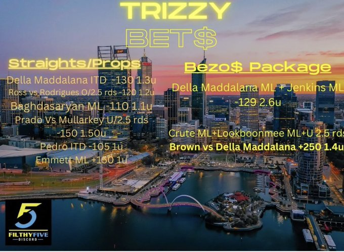 trizzy_bets's tweet photo. UFC 284 Best bets 🔥
Big bounce back week for me, Lets crush it down under 💰

Will be going Live on the @BezosOrBozos twitch channel at 6:30 pm to sweat!

♥️ = Tailing https://t.co/xroHYDFSkL
