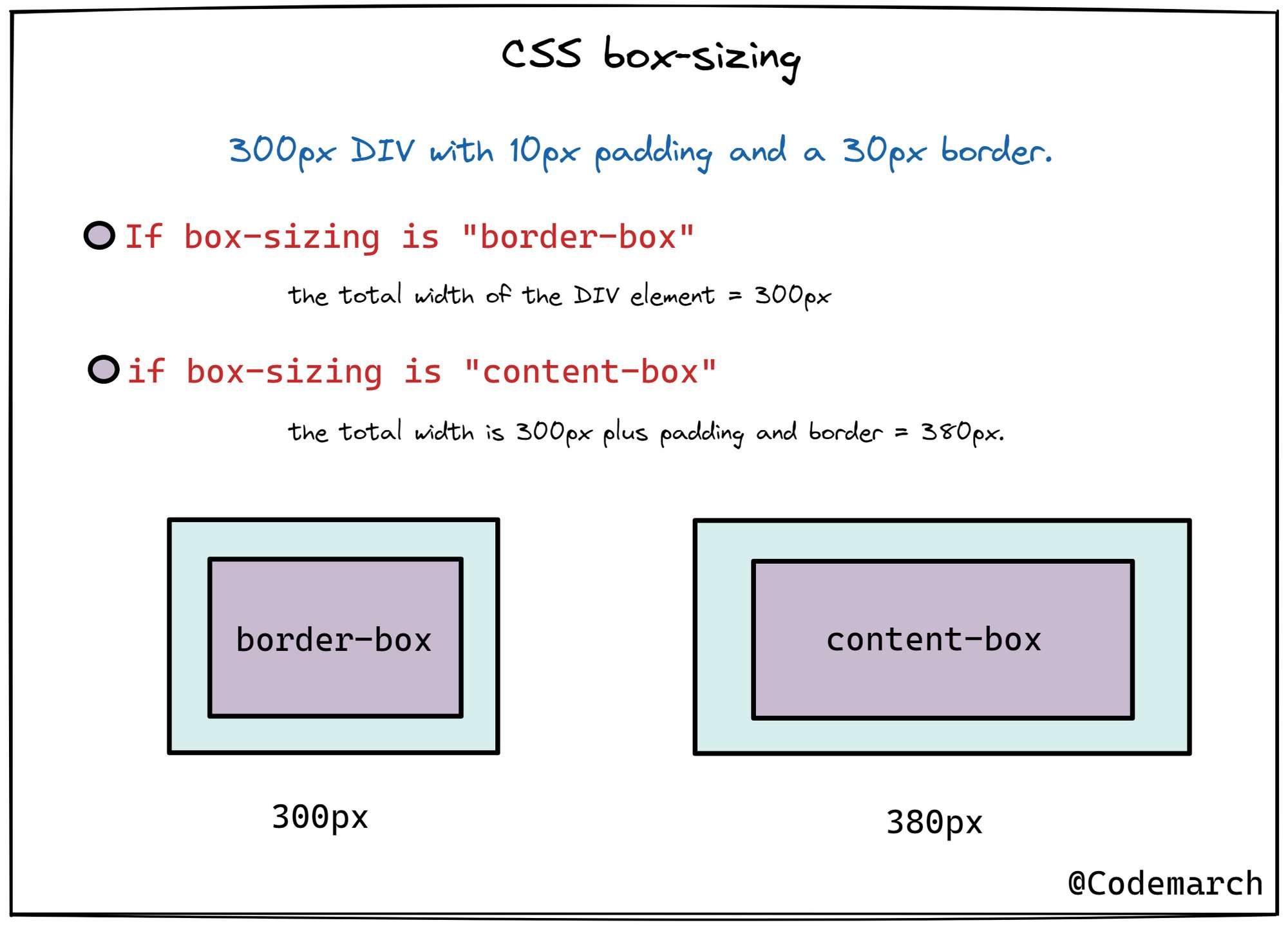 CSS box-sizing Explained. What is box-sizing in CSS and how does