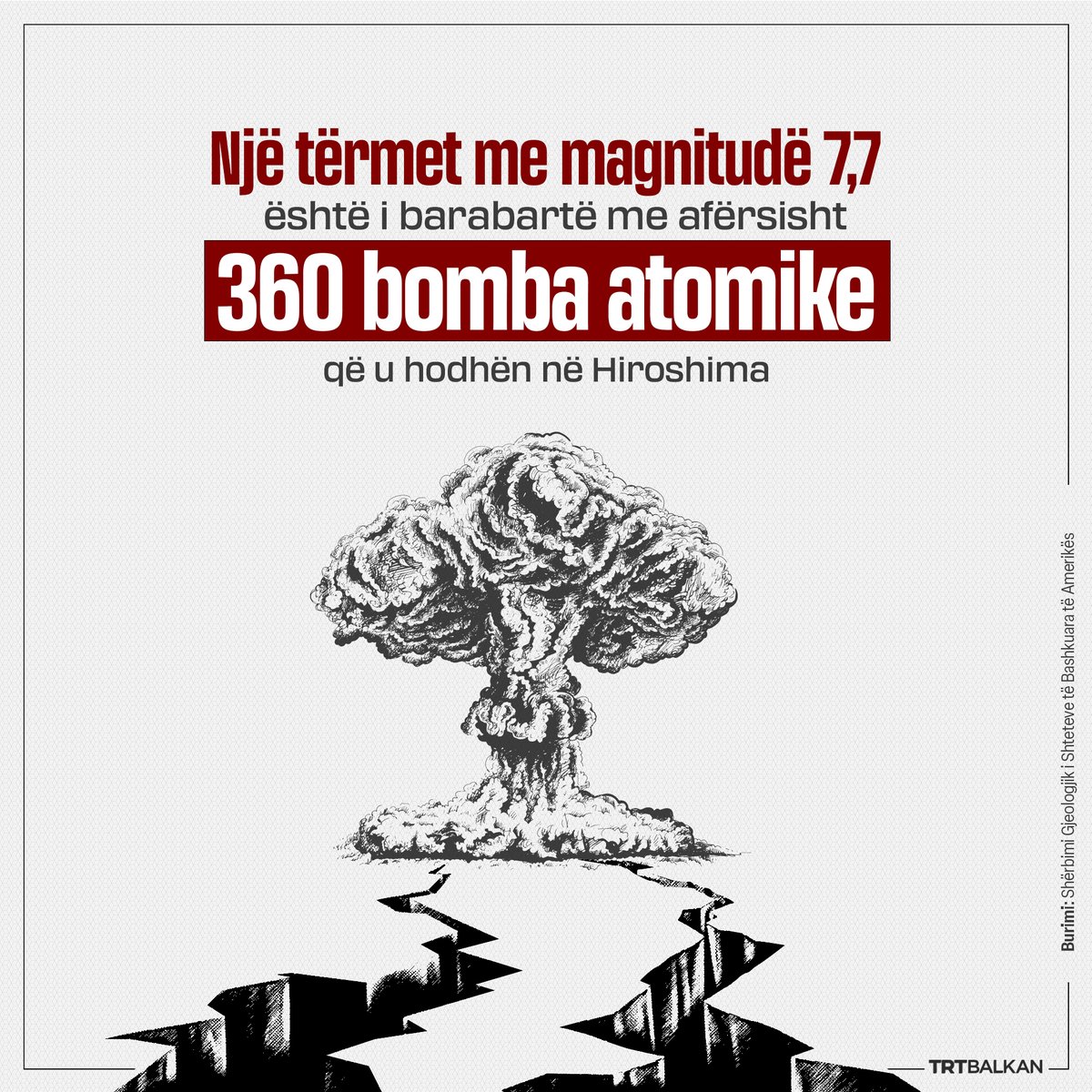 TRTBalkanAL's tweet photo. Tërmeti vdekjeprurës me magnitudë 7,7 që goditi Türkiyen juglindore dhe Sirinë veriperëndimore prodhoi rreth 32 peta xhul energji, sipas sizmologut Januka Attanayake, cituar në New York Times.
#tërmetnëtürkiye #türkiyequakes #turqi #türkiyedeprem https://t.co/L0ISYD8jKm
