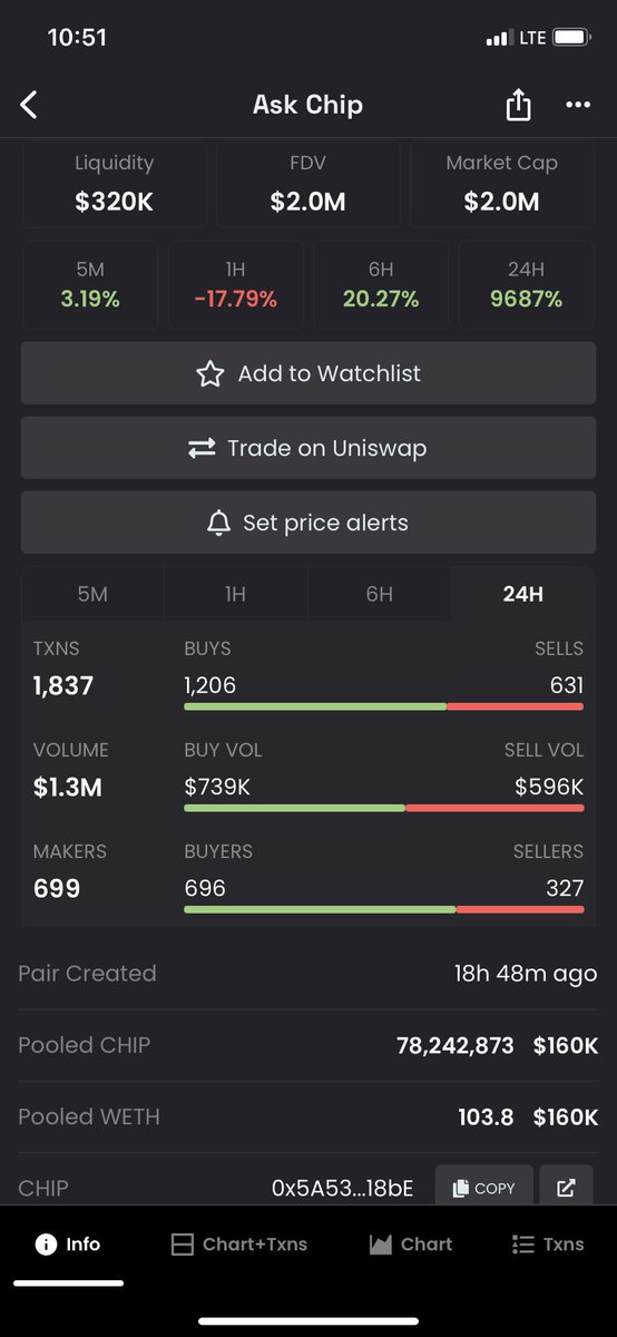 Larptoshii's tweet photo. #AskChip has been flyyyyiiinnnggggg!!!!!!!!!
High Risk Apes with the 🔥🔥🔥🔥.
Another hidden gem added to the 2023 Book of Printers
Now sitting at 2 million market cap!
$Chip
0x5A5389bA78F04D783E9F30e5A8C45727c5E018bE https://t.co/Q6O1UJjuEc