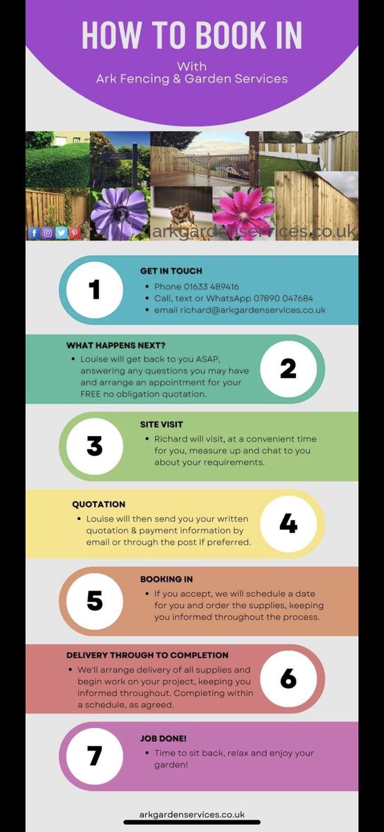 arkgardening's tweet photo. 7 Easy Steps to Improve your Garden... How to book your fencing and gardening work with Ark Fencing &amp; Garden Services #newport #torfaen #monmouthshire #caerphilly https://t.co/Yjugodjb4N https://t.co/rlE2MyrDbg