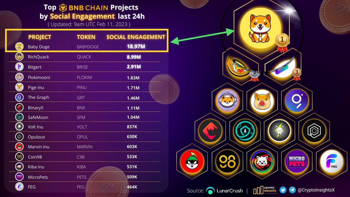My_Crypto_Bulll's tweet photo. @babydoge #Babydogearmy is the best community ever! 
#BABYDOGE 
#BabyDogeCoin
#BabyDogeswap 
#BabyDogeNFT https://t.co/vLKVYdZv3B