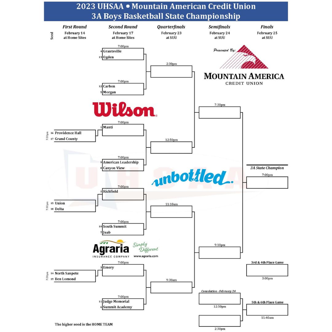 And wrapping up today's RPI and postseason bracket reveals, Manti is the No. 1 seed in the @MountainAmerica 3A boys basketball playoffs. 🏀