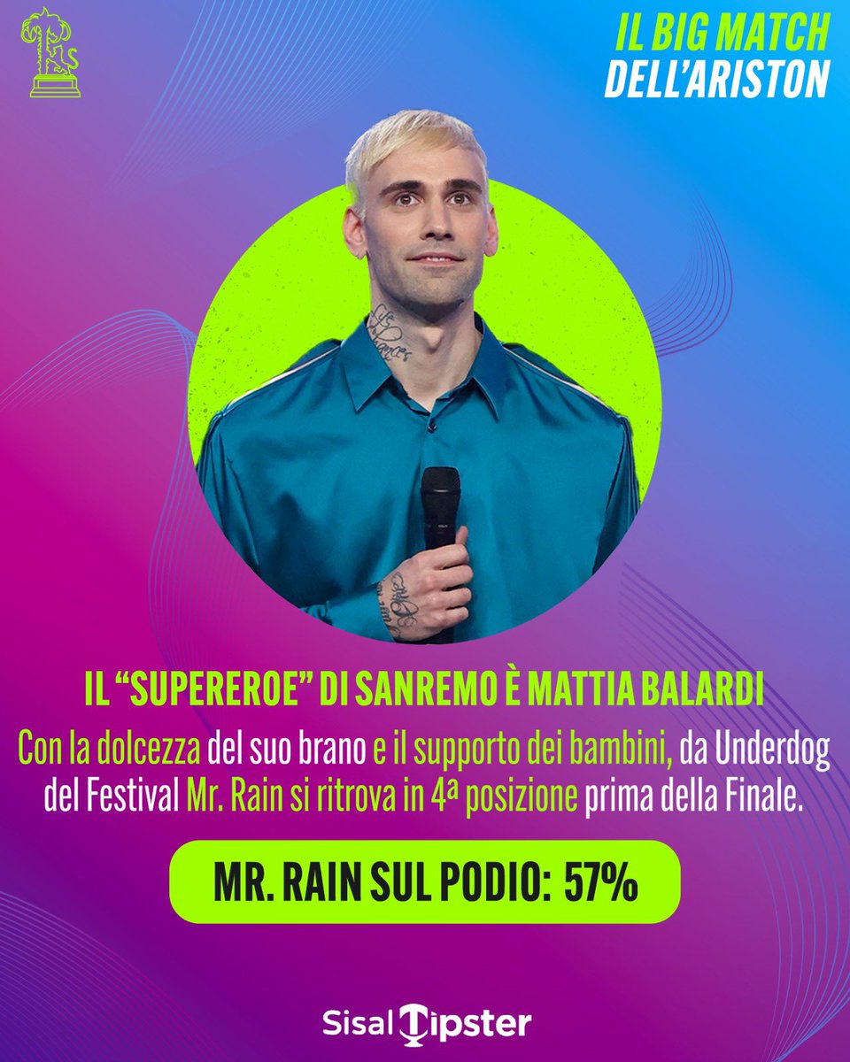 Secondo voi, Mr. Rain riuscirà a ritagliarsi uno spazio sul podio? 👇✍️

#sisaltipster #tquality #tqualitydaldivano #ilbigmatchdellariston #ilprotagonista  #sanremo #sanremo2023 #mrrain