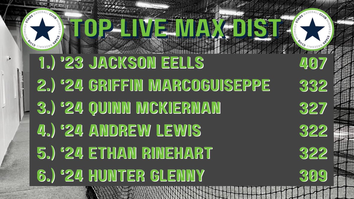 Midwest Stars Baseball (@_midweststars) on Twitter photo 