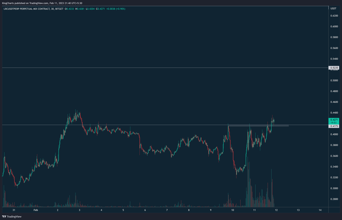 KingsCharts's tweet photo. $LRC Breakout retest Done Ready for 0.52$  0.6$

send it @Livercoin @rosycutee2 https://t.co/JSEvpRFMNk