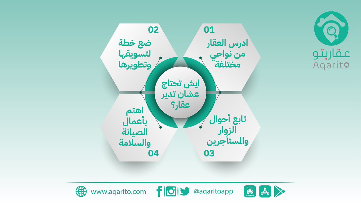 aqaritoapp's tweet photo. ✨ايش تحتاج عشان تدير عقار؟ 

1️⃣ادرس العقار من نواحي مختلفة 
2️⃣ضع خطة لتسويقها وتطويرها 
3️⃣تابع أحوال الزوار والمستأجرين. 
4️⃣اهتم بأعمال الصيانة والسلامة. 

#عقاريتو https://t.co/d3FIKp009B