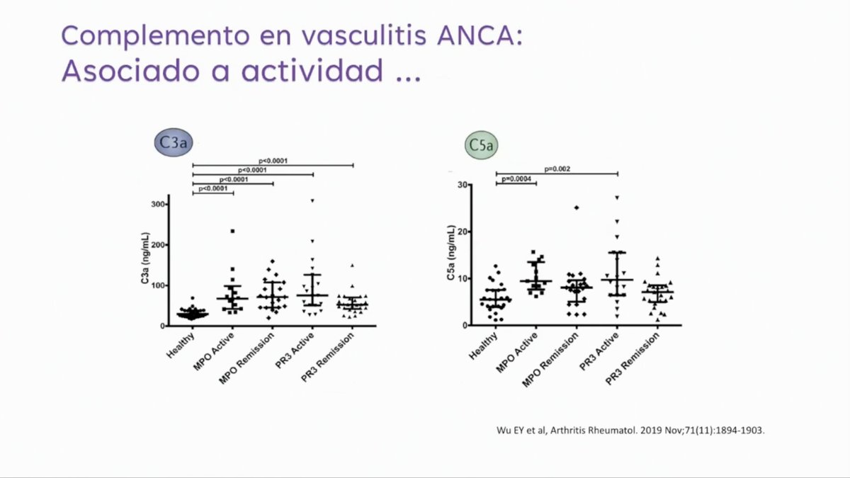 joraltron's tweet photo. Potencial terapéutico de #avacopan en #vasculitis #ANCA: complemento
#25TenTopicsBCN #TenTopics https://t.co/LJbGiOqR0m