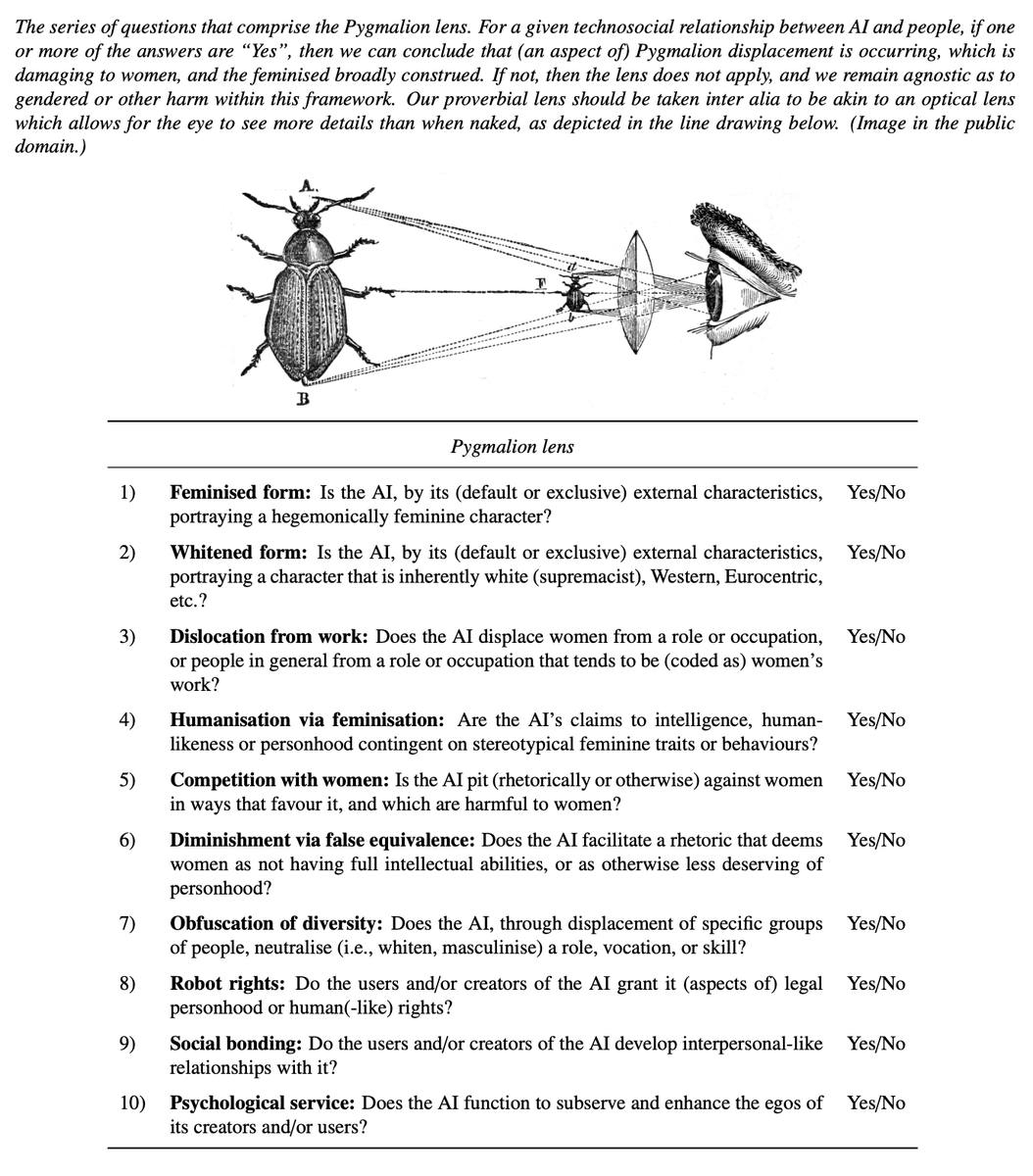 Super proud/excited to share our [@spookkachu @kleinherenbrink] paper 'Pygmalion Displacement: When Humanising AI Dehumanises Women' wherein we develop a lens to help us trace a type of harm towards women within/by AI as a field & as a technology: osf.io/preprints/soca… 1/4