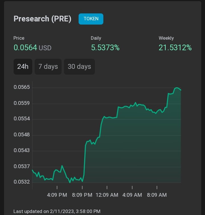 VinzorSky's tweet photo. Así se cotiza actualmente el #TokenPre de #Presearch .
Es un motor de búsqueda que te recompensa por usarlo.
Si te interesa y quieres mas información, escríbeme al chat de la comunidad #CriptoArticuno 💰🤑😎
https://t.co/8WAZFNUTVI https://t.co/xdDhFDUoHN
