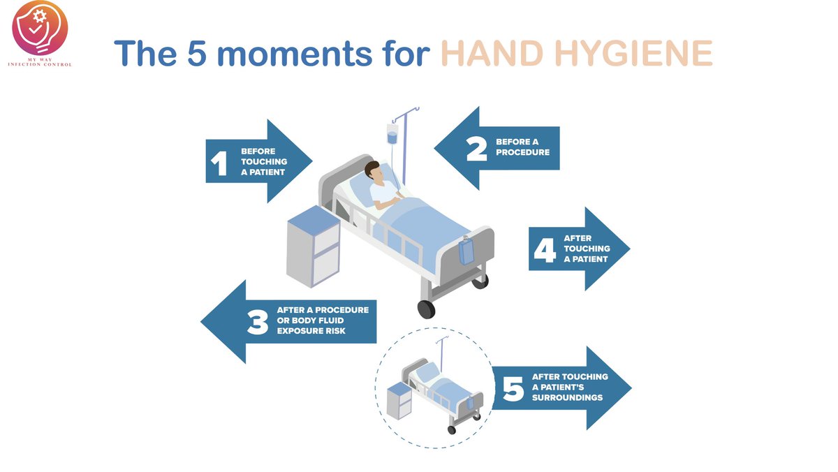 MyWay Infection control tweet media