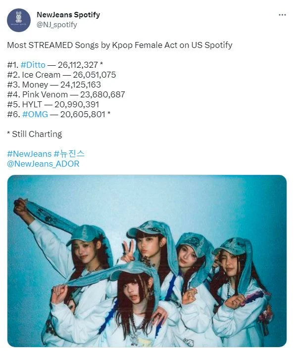 pannchoa's tweet photo. NewJeans' Ditto becomes the most streamed k-pop female idol song on US Spotify
https://t.co/TJHxYkMrPR https://t.co/AfdWAg4o3D