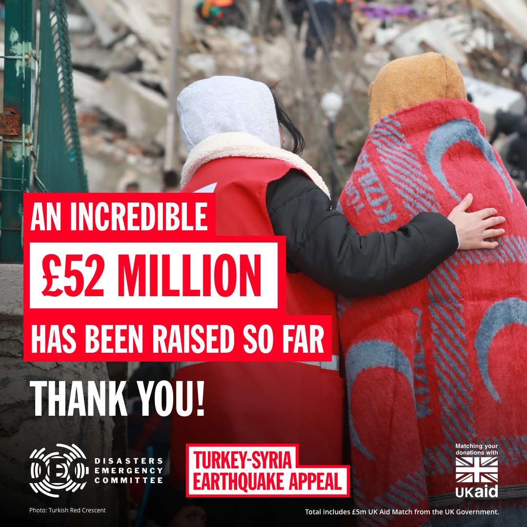 Thank you! Due to the incredible generosity of the U.K. public our Turkey-Syria Earthquake Appeal has raised over £52 million in the first two days, including £5 million in #UkAidMatch DEC charities are providing urgent aid now. Please donate: dec.org.uk