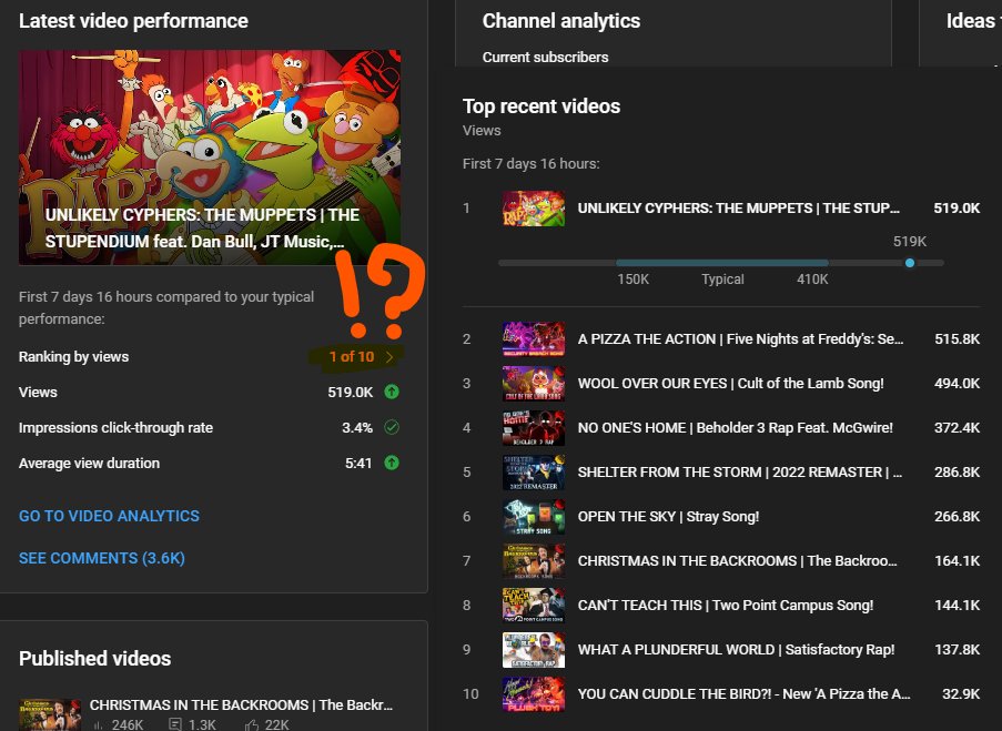 The Stupendium tweet media