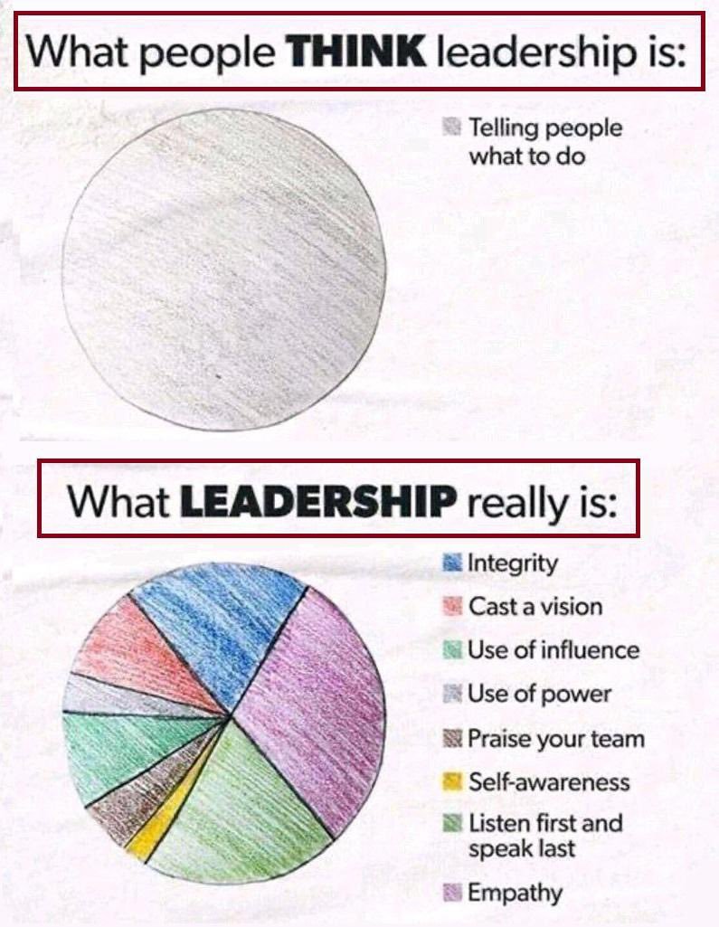 TCI_ca's tweet photo. We are 💚 this image &amp; would love to see the equivalent version for #implementation.

What people think implementation is:
✔️ Telling people what to do

What implementation really is??? See the 🧵 ⬇️

🙏 @TheQI_Guy https://t.co/2vYvt9eCq8