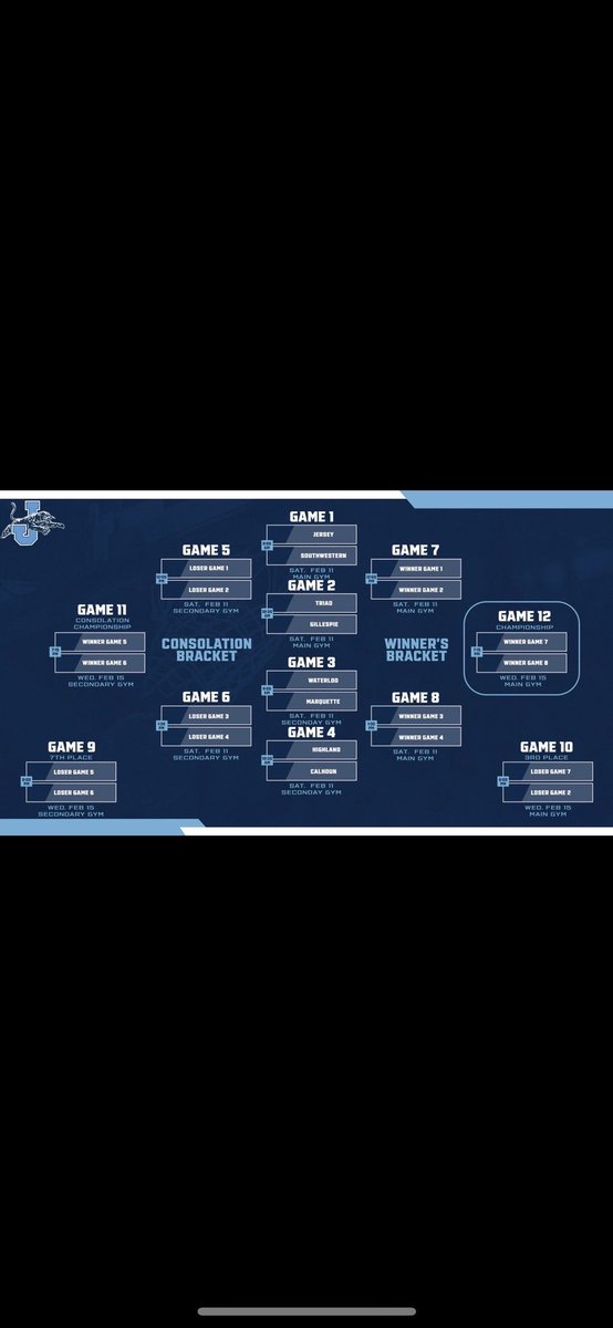 WHSBasketball (@waterloohoops) on Twitter photo SO team get a win over Marquette in the Jerseyville Tournament! Next up will be Highland or Calhoun. <a href="/MetzgerReid/">Reid metzger</a> w/ 13 <a href="/Max_Oswald17/">Max Oswald</a> w/ 14 <a href="/GriffinStork/">Griffin Stork</a> w/ 13 #SetTheTone SO team get a win over Marquette in the Jerseyville Tournament! Next up will be Highland or Calhoun. <a href="/MetzgerReid/">Reid metzger</a> w/ 13 <a href="/Max_Oswald17/">Max Oswald</a> w/ 14 <a href="/GriffinStork/">Griffin Stork</a> w/ 13 #SetTheTone