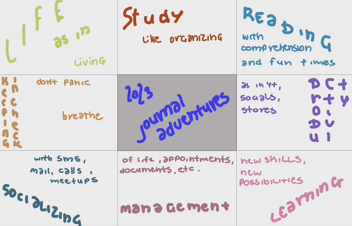 aster_log's tweet image. i’ve never shared this, i realized. my this year’s mandalart!! i’m not gonna show the rest cus it’s… very private LMAO but still!