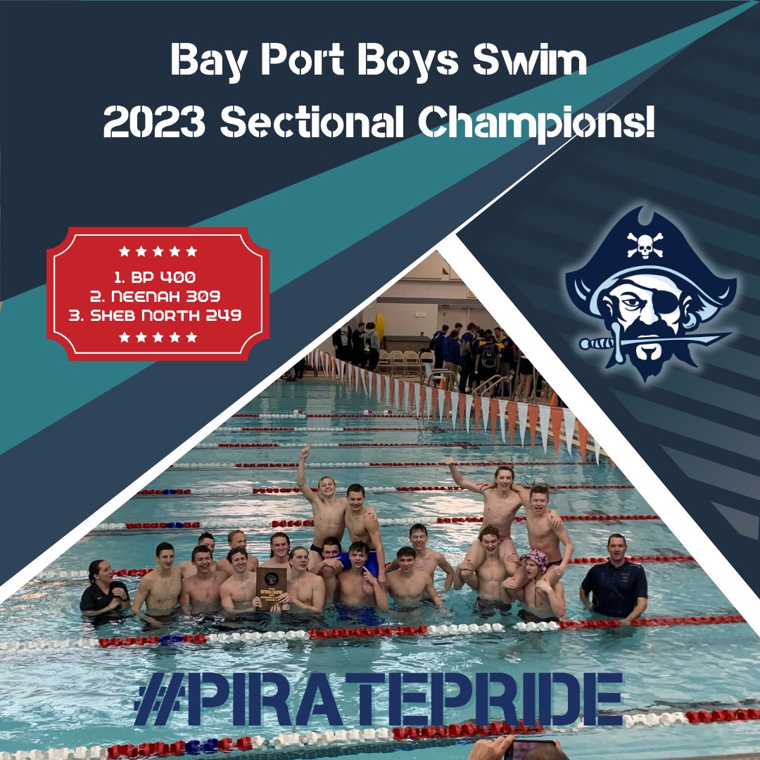 🚨 FINAL TEAM SCORES 🚨 

Bay Port won six events, including two by senior captain Turner Long to bring home the sectional title.

Every Pirate individual swimmer placed on the podium in a dominating display of team depth.