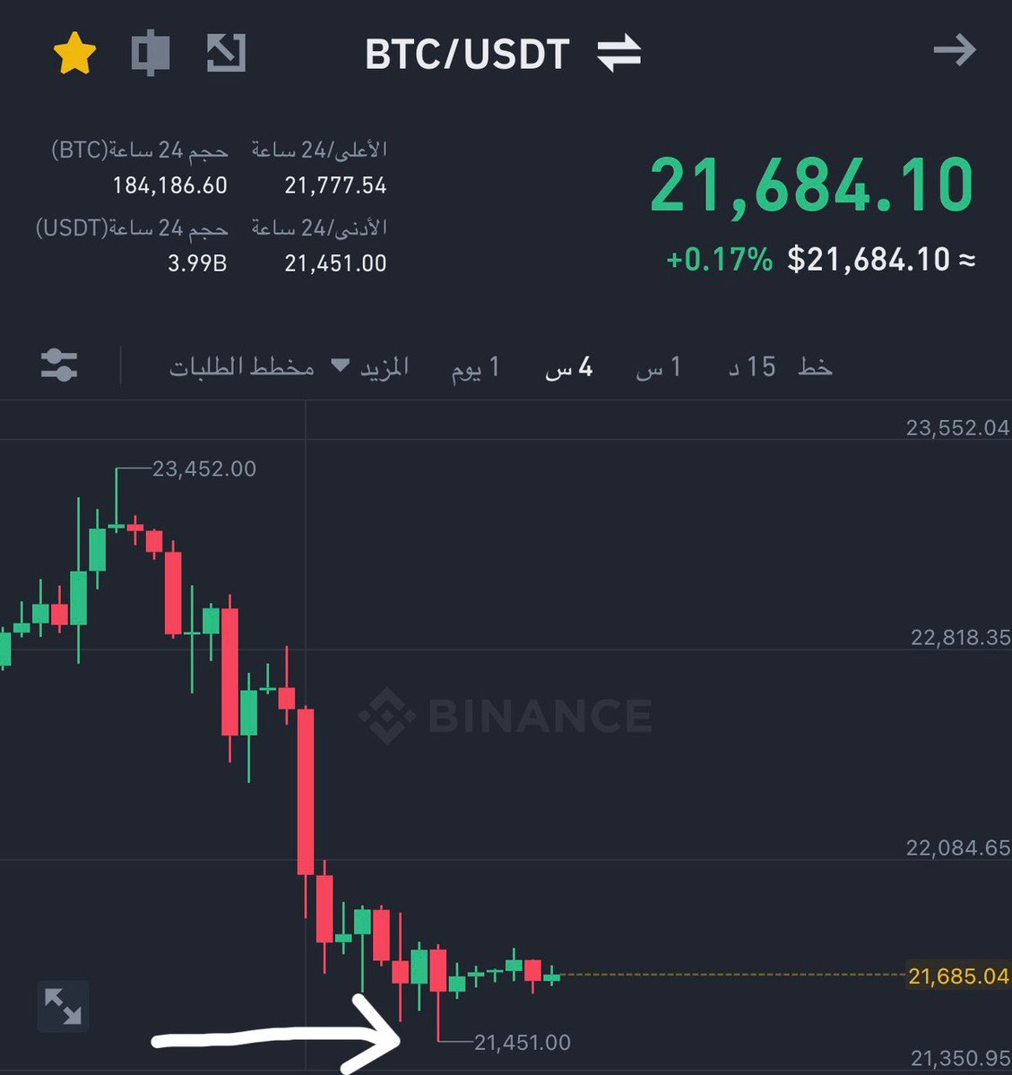 BtcMajed's tweet photo. البتكوين ارتد من منطقه مهمه ودعم ذكرناها قبل اسبوع 
'
ولا زال يوم واكثر وهو فوق هذا الدعم الافضل اننا لا نغلق اسفله 
'
بعد يومين 👇
الثلاثاء 14 فبراير بيانات التضخم العام و الـCPI لشهر يناير في امريكا لذلك سنرى تذبذب في هذا اليوم

' https://t.co/nCVfPMGpK9