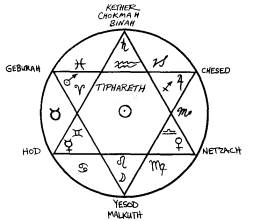 Freemasonry & the Kabbalah (🧵) 33° Freemason Albert Pike claimed, 