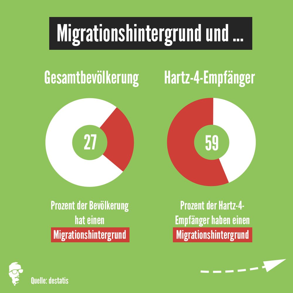logic_commander's tweet photo. Thema Fachkräfte https://t.co/y1fFPjAm99