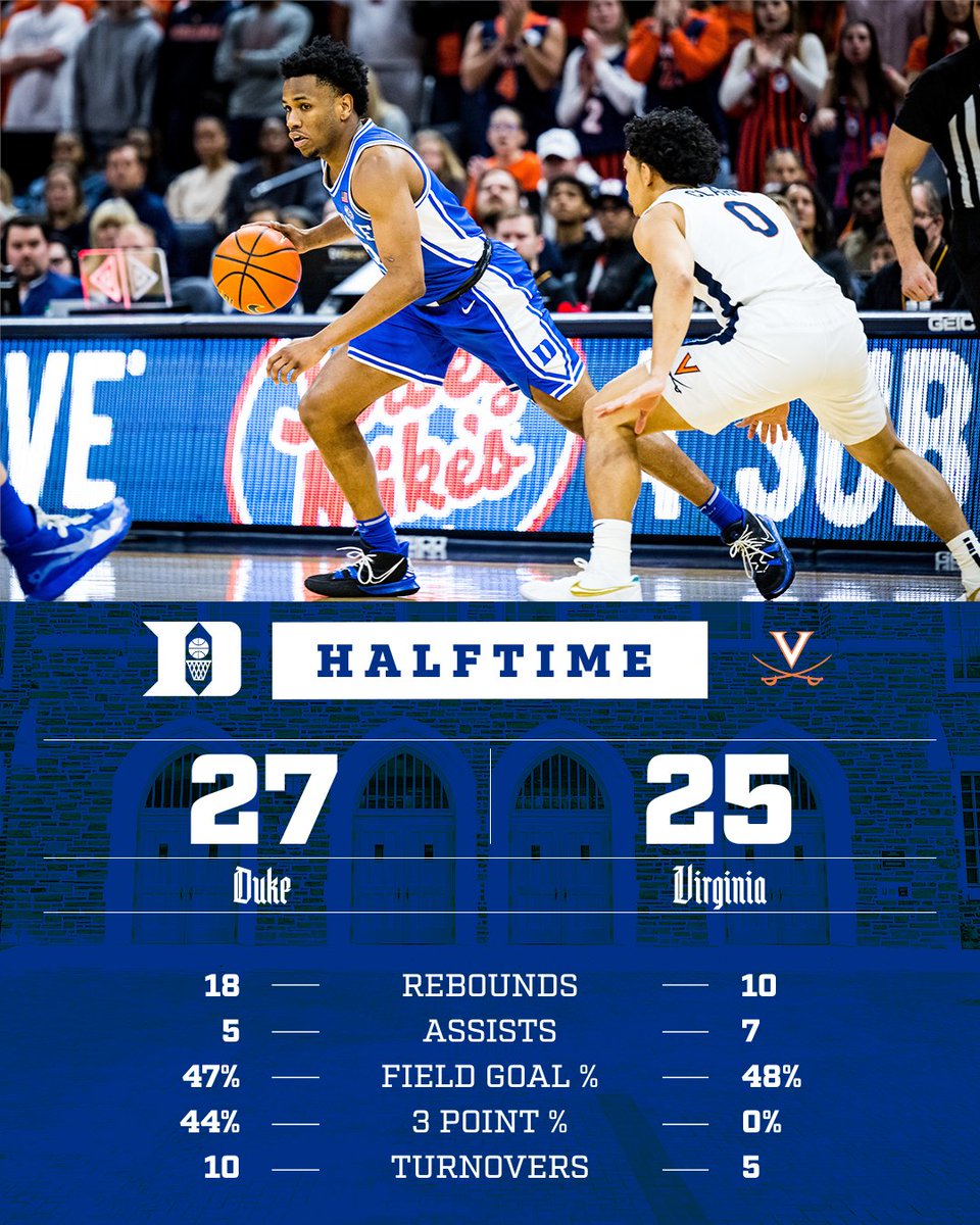 Duke Men’s Basketball tweet media