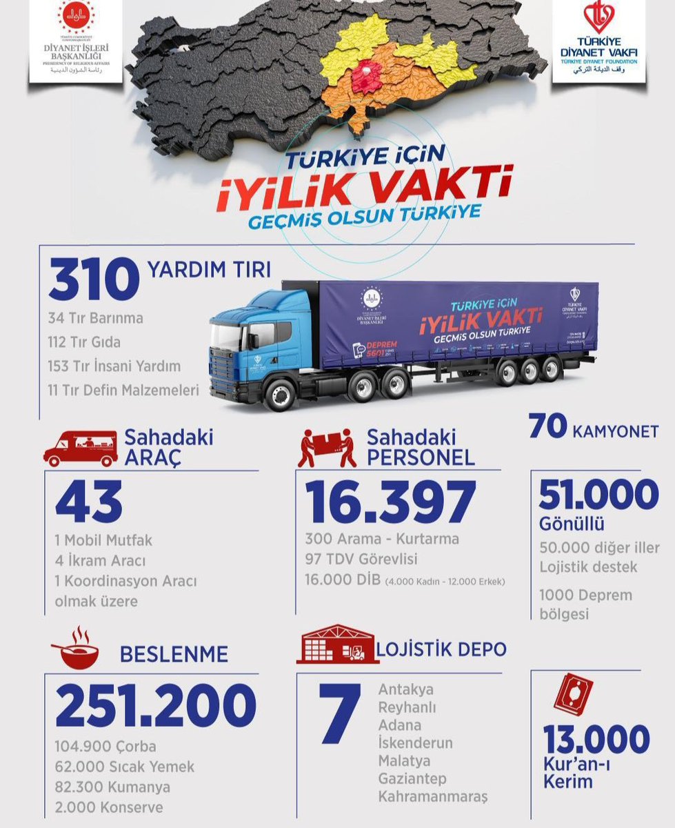 Diyanet ne mi yapıyor? İşte cevabı: