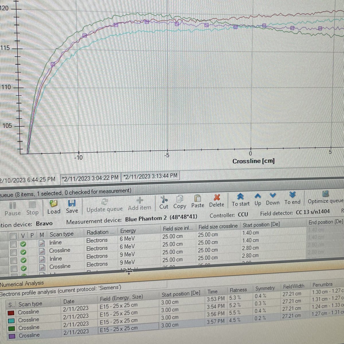 NV_Morrow's tweet photo. #medphys Saturday fun. Electron wedge anyone?!

jk…. Trying to steer this thing 😖 attempt 420173/19273639201 to budge 15MeV into submission. https://t.co/G1vUBPL8ZW