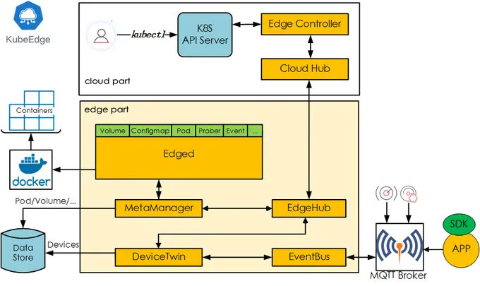 gp_pulipaka's tweet image. #Kubeflow vs. #MLflow – Which #MLOps Tool Should You Use. #BigData #Analytics #DataScience #AI #MachineLearning #IoT #IIoT #Python #RStats #TensorFlow #JavaScript #ReactJS #CloudComputing #Serverless #Linux #Programming #Coding #100DaysofCode
geni.us/Kubeflow-vs-ML…