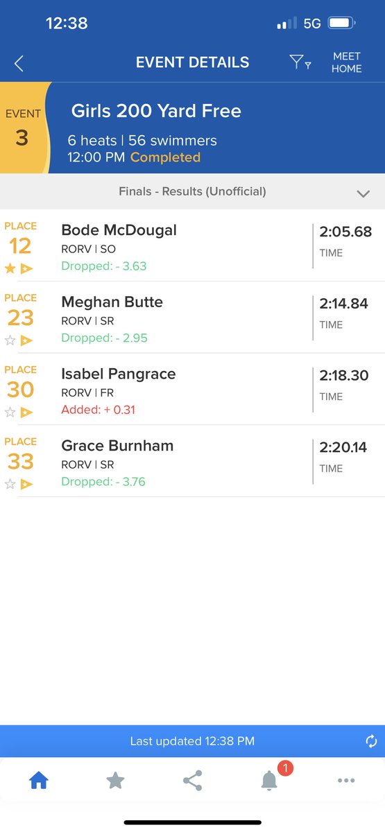 RRHSSwimmDive's tweet photo. 200 free are in!!  GREAT SWIMS!  Bode qualifies for district!! https://t.co/nDITJiCHWd