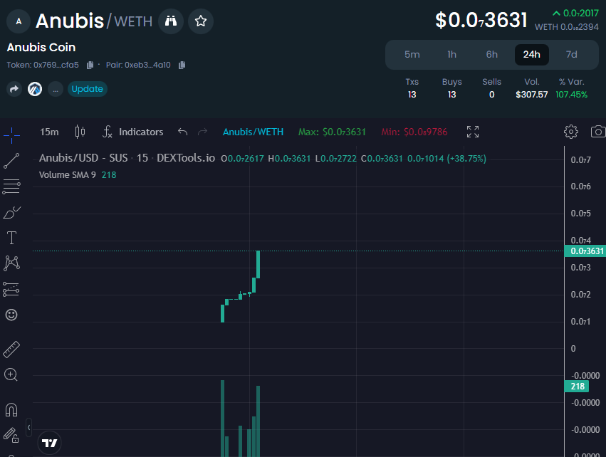 ANUBIS COIN tweet media