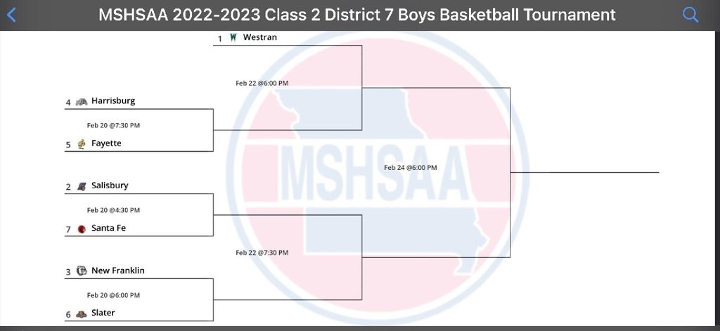 WestranR1's tweet photo. Boys Basketball district tournament bracket. Congrats to our guys for earning the 1 seed in this tough district. Should be fun!! https://t.co/ZchEj4Q690