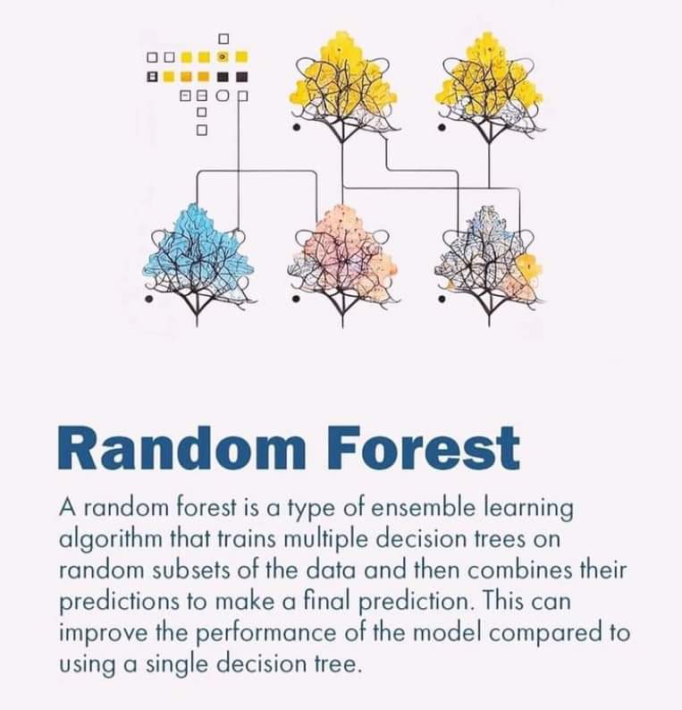 BDAnalyticsnews's tweet image. AI and ML concepts
#ArtificialIntelligence #AI #ML #DataScience #DataScientists #CodeNewbies #Tech #deeplearning #CyberSecurity #Python #Coding #javascript #rstats #100DaysOfCode #programming #Linux #IoT #IIoT #BigData