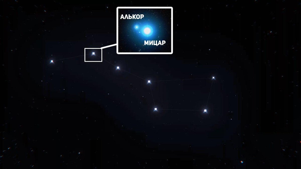 Двойную звездную систему вы можете наблюдать невооруженным взглядом в созвездии Большой Медведицы. Она состоит из двух звезд - Алькор и Мицар.